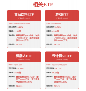 本面预期修复且具备估值性价比的内轮回消费优