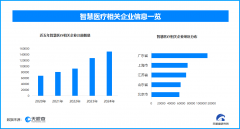 注册数量趋向来看