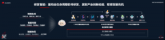 <b>云（沉庆）政务使用立异核心</b>